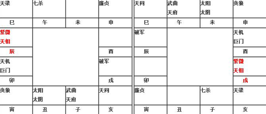 紫微命盤解析——紫微天相在辰戌宮守命