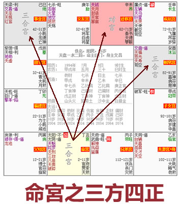 如何看懂自己的紫微斗數命盤？
