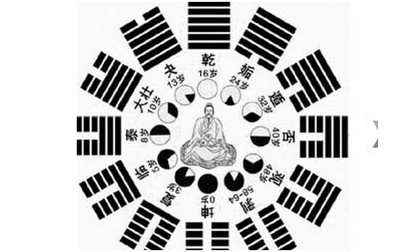 紫微斗數之陰陽論