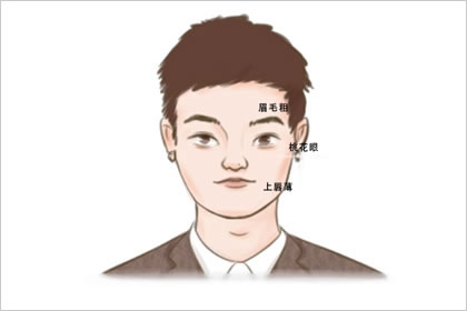 人臉痣相圖解男圖片 嘴下痣志薄弱