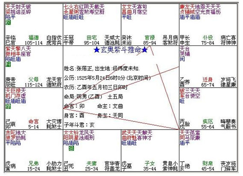 紫微斗數論張居正命盤