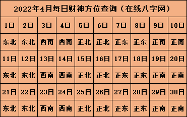 2022年打牌財神方位 打牌吉祥物推薦