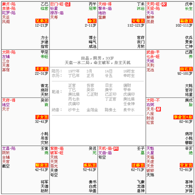 由紫微命盤看你的結婚運
