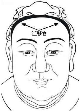 面相算命圖解：面相十二宮圖之遷移宮
