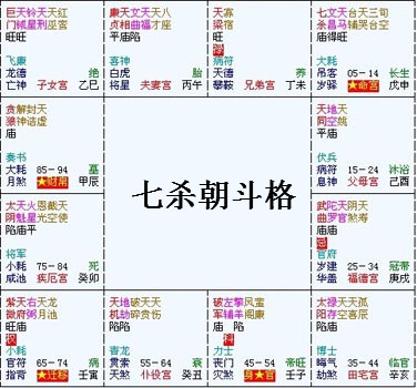 紫微斗數富貴格局——七殺朝斗格