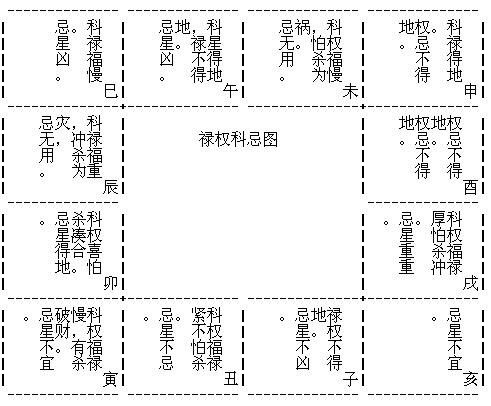 紫微斗數全書之定金木水火土局