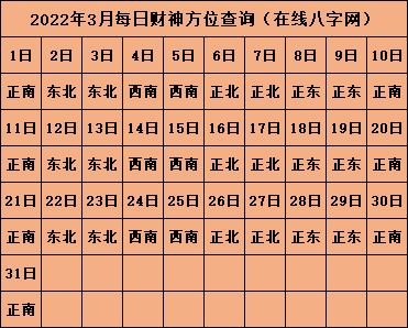 打麻將財神方位查詢表2022 打麻將的禁忌解析