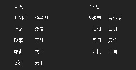 紫微十四主星中誰最容易成為股市急先鋒