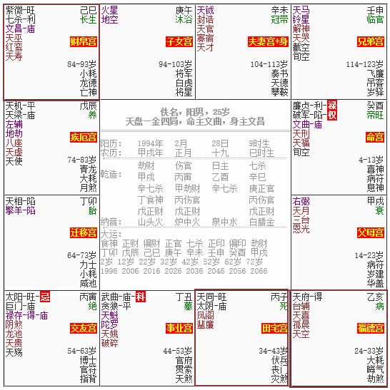 紫微玄學館：除了財帛宮，財運旺不旺還要看這里