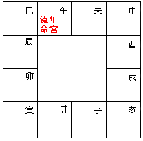 2014年甲午年紫微斗數運勢解析