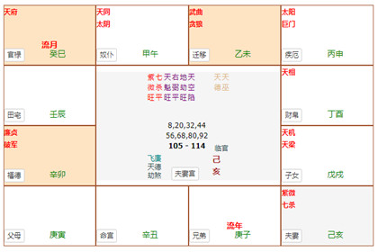 紫微斗數如何看工作變動？哪些紫薇命盤容易換工作