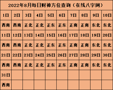 2022年打牌財神方位 打牌吉祥物推薦