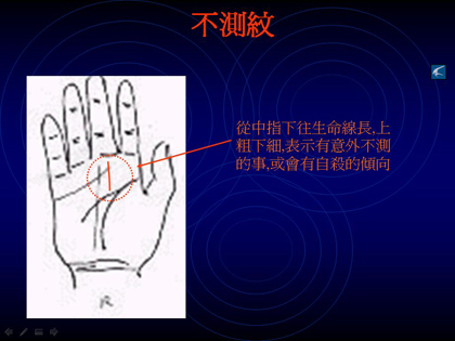 教你如何看手相?看手相算命圖解大全