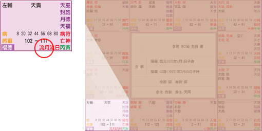 紫微斗數看流月運勢吉凶，流月對運勢有什麼影響？