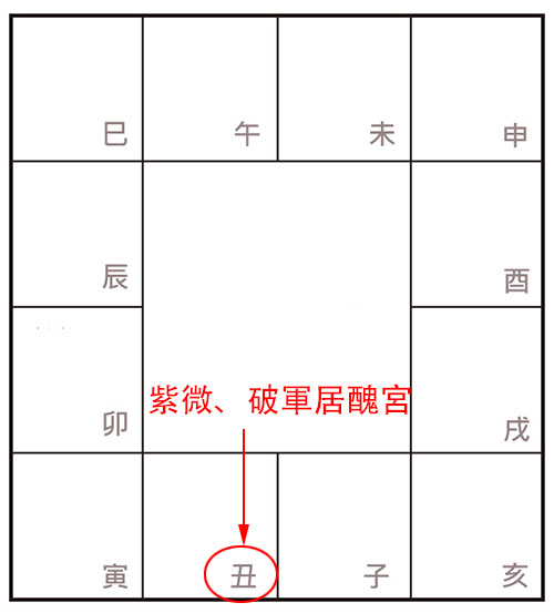 許耀焜老師講紫微斗數（二）——紫微、破軍居丑宮