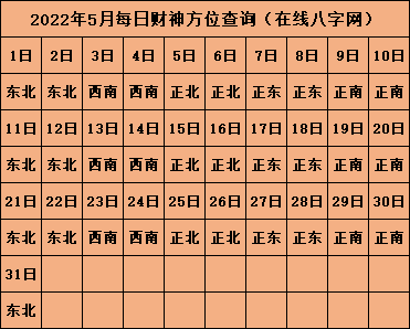 2022年打牌財神方位 打牌吉祥物推薦