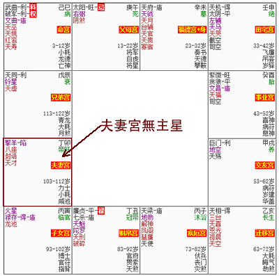 紫微命盤夫妻宮無主星，會影響婚姻嗎？