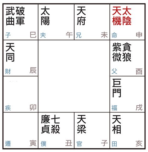 許耀焜老師講紫微斗數（二十一）——天機太陰在申，男命婚姻大不易？