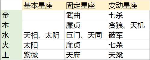 紫微玄學館：除了財帛宮，財運旺不旺還要看這里