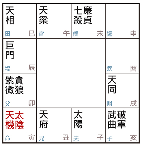 許耀焜老師講紫微斗數（十五）：聰穎精明的天機在寅人