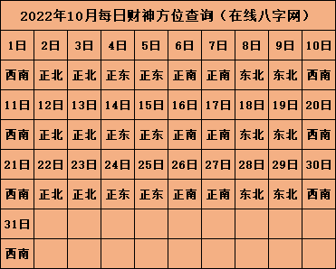 打麻將財神方位查詢表2022 打麻將的禁忌解析