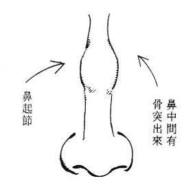有什麼面相的女人最克夫？女人克夫面相