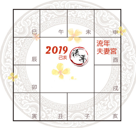 紫微斗數流年夫妻宮看你2019年感情運勢（上）