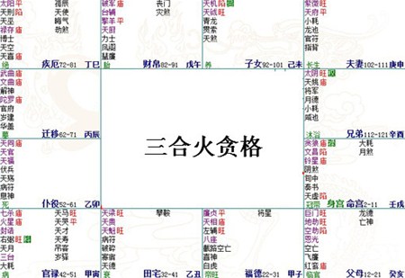 紫微斗數富貴格局——三合火貪格