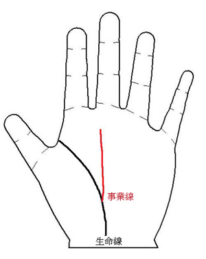 手相算命圖解:男人緣極差的女人手相