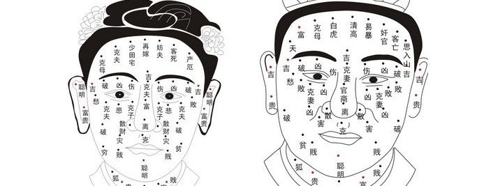 面相痣圖解 女人的哪些痣是旺夫痣