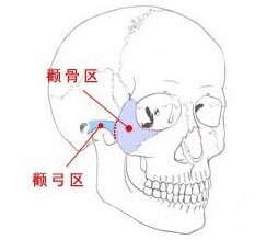 顴骨低的女人面相分析，顴骨低的女人面相好不好？