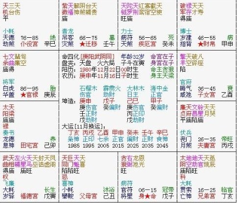 紫微斗數和四柱八字的差別