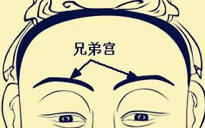 兄弟宮看對方父母性格如何 家境優越嗎