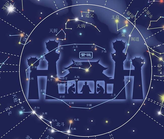 紫微斗數講堂——什麼是「命主」