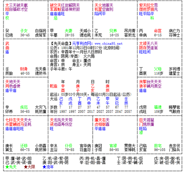 紫微斗數看2018年哪些人最容易上當受騙？