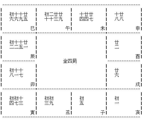 紫微斗數全書之定金木水火土局
