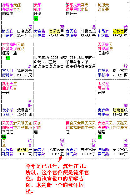 什麼是流年和大運