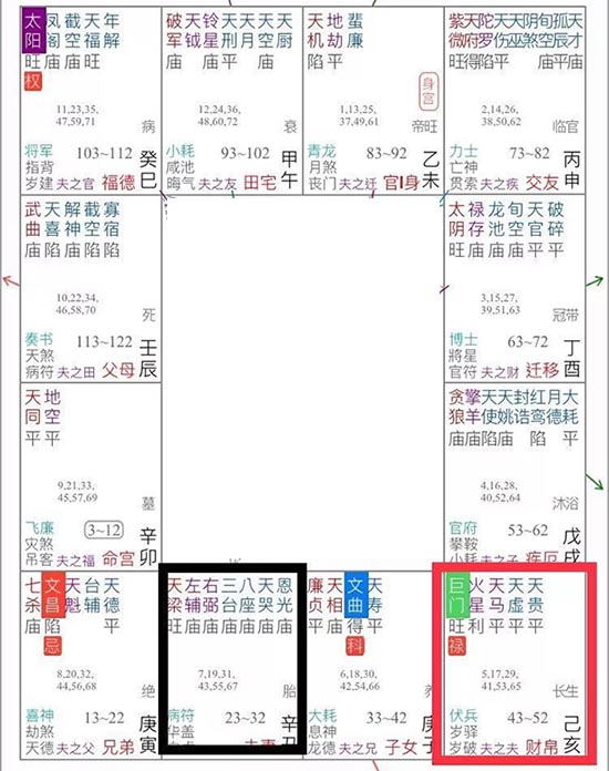 紫微斗數看你為何會單身及催旺桃花的方法