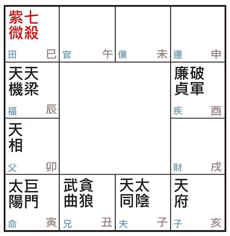 許耀焜老師講紫微斗數（五）——紫微七殺巳宮人的命運軌跡