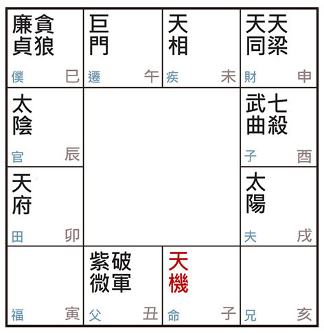 許耀焜老師講紫微斗數（十三）——他是神鬼代言人？！天機星居子