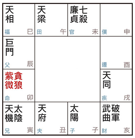 許耀焜老師講紫微斗數（三）——紫微、貪狼在卯宮