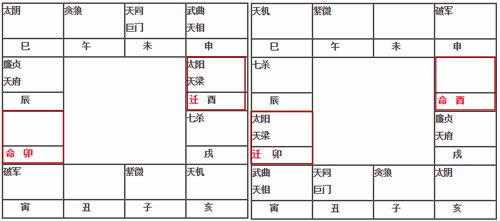 紫微斗數講堂：命宮為空（無主星）時，有何命運特徵？